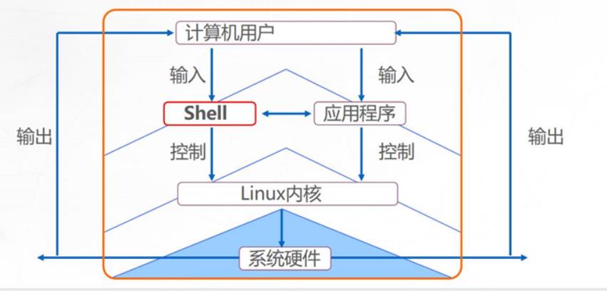 shell编程规范与变量_编程规范