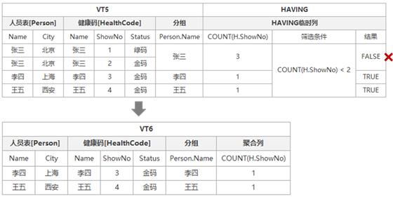 SqlServer-逻辑查询-ON与WHERE天壤之别_sql语句_16