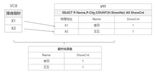 SqlServer-逻辑查询-ON与WHERE天壤之别_sql_18