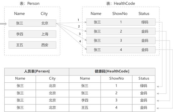 SqlServer-逻辑查询-ON与WHERE天壤之别_筛选器_05