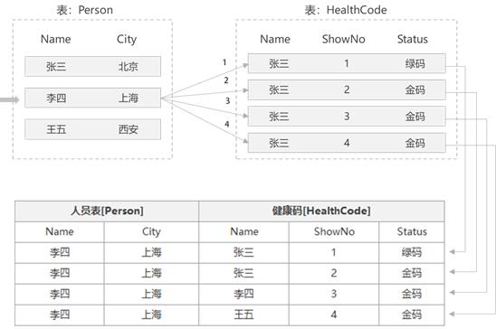 SqlServer-逻辑查询-ON与WHERE天壤之别_sql语句_06