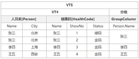 SqlServer-逻辑查询-ON与WHERE天壤之别_sql_15