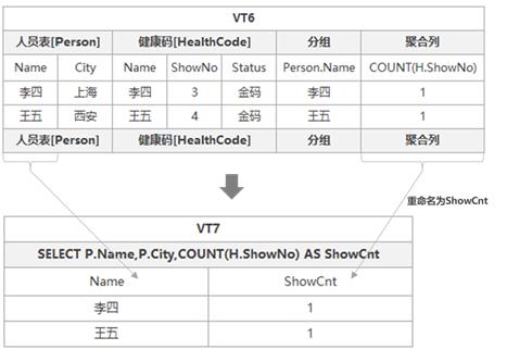 SqlServer-逻辑查询-ON与WHERE天壤之别_数据_17