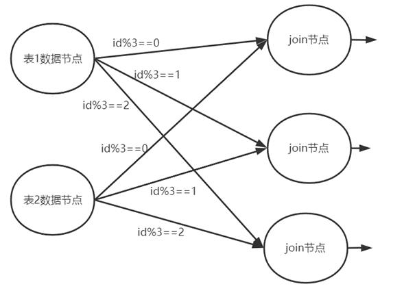 4个优化方法，让你能了解join计算过程更透彻_内存溢出_03