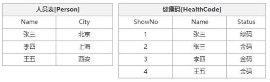 SqlServer-逻辑查询-ON与WHERE天壤之别_sql语句_02