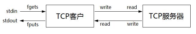 linux网络编程之socket编程(六)_子进程_02