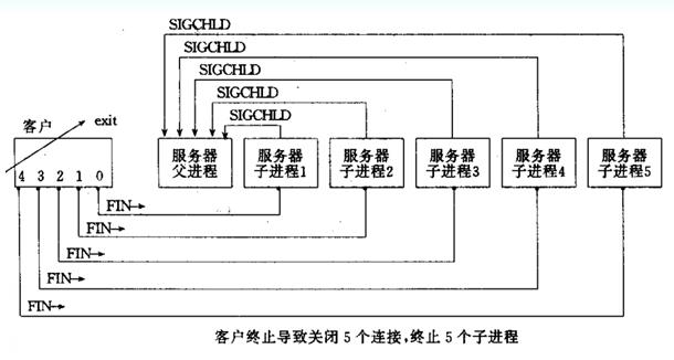 linux网络编程之socket编程(六)_客户端_25