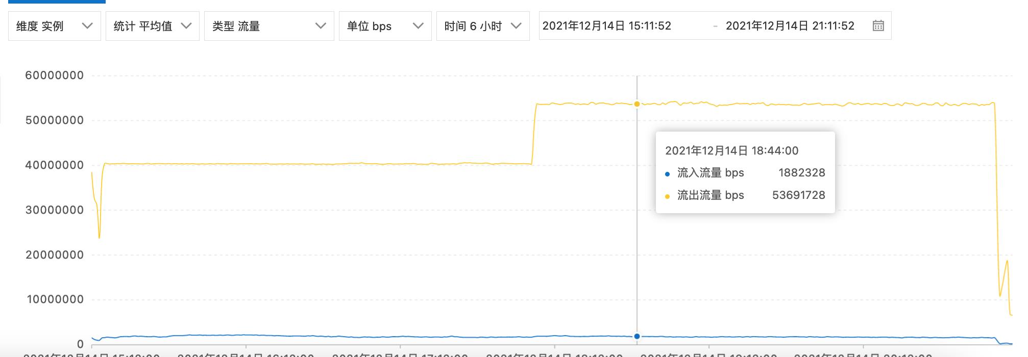 阿里云SLB七层负载