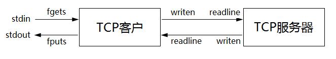 linux网络编程之socket编程(六)_子进程_03