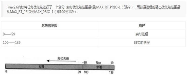 #yyds干货盘点#进程的各种状态详解、进程和内存管理相关原理_执行状态_04