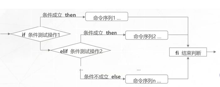 Shell编程之条件语句_case分支语句_15