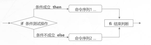 Shell编程之条件语句_case分支语句_12