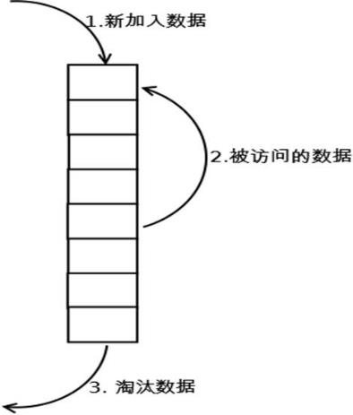 #yyds干货盘点#进程的各种状态详解、进程和内存管理相关原理_执行状态_03