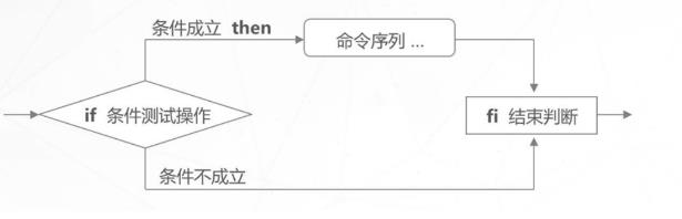 Shell编程之条件语句_case分支语句_08