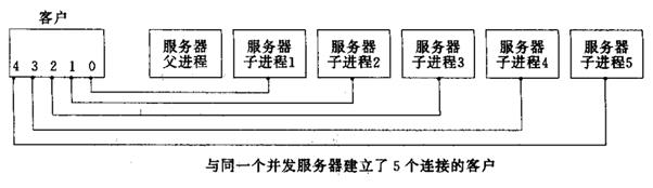 linux网络编程之socket编程(六)_客户端_17