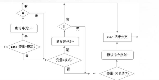 Shell编程之条件语句_if语句_18