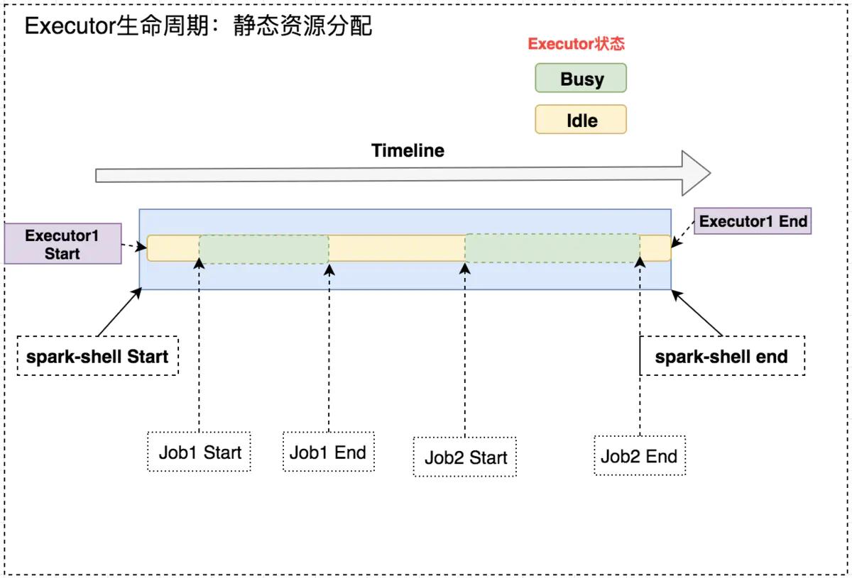 「Spark