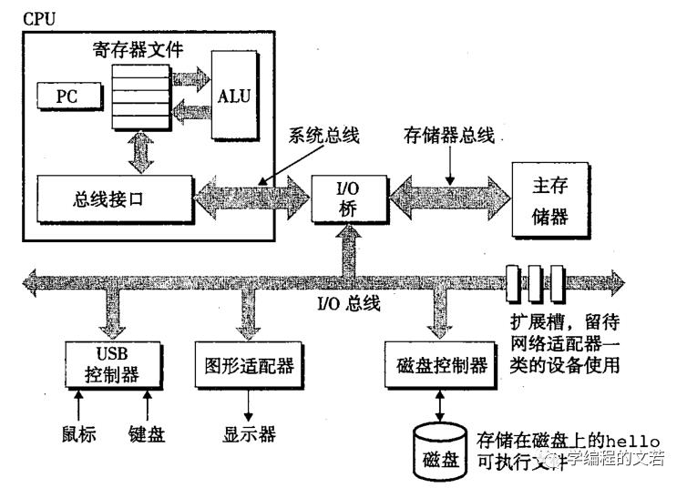 程序员不得不学的操作系统知识（一）_运算器_03