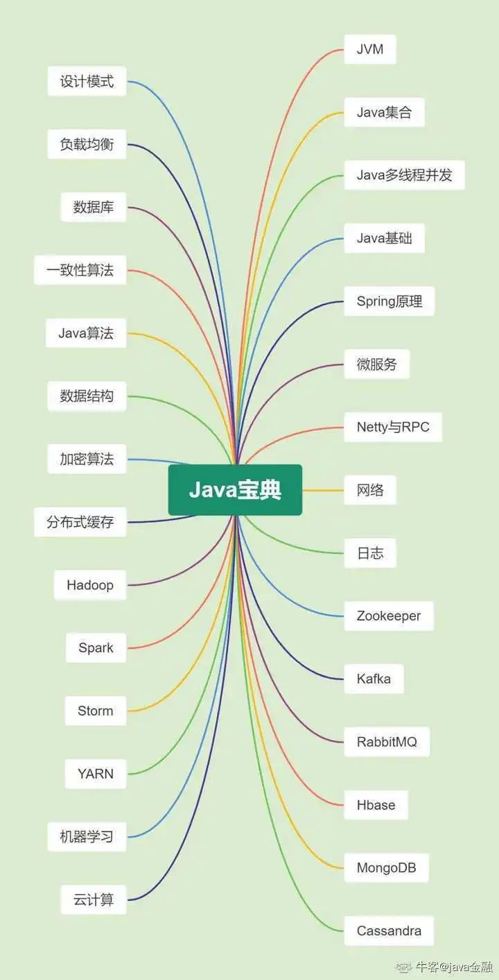 如何快速找到Java开发工作？_spring