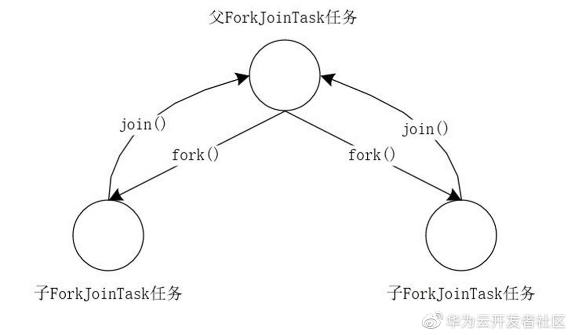 一文带你熟知ForkJoin_JDK_05