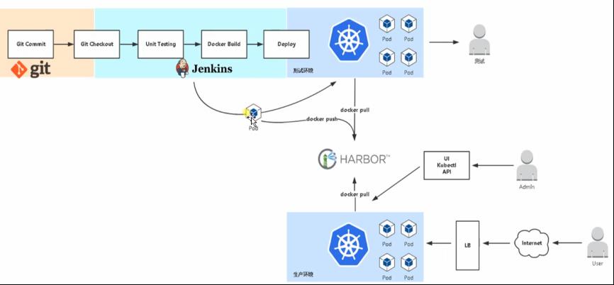 K8s+Jenkins+GitLab+动态slave-自动化项目部署（详细讲解）_容器自动化部署_02