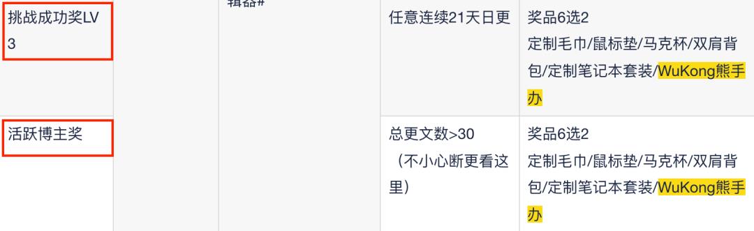 「悟空熊」采访实录，你想知道的都在这里！_更文活动_04