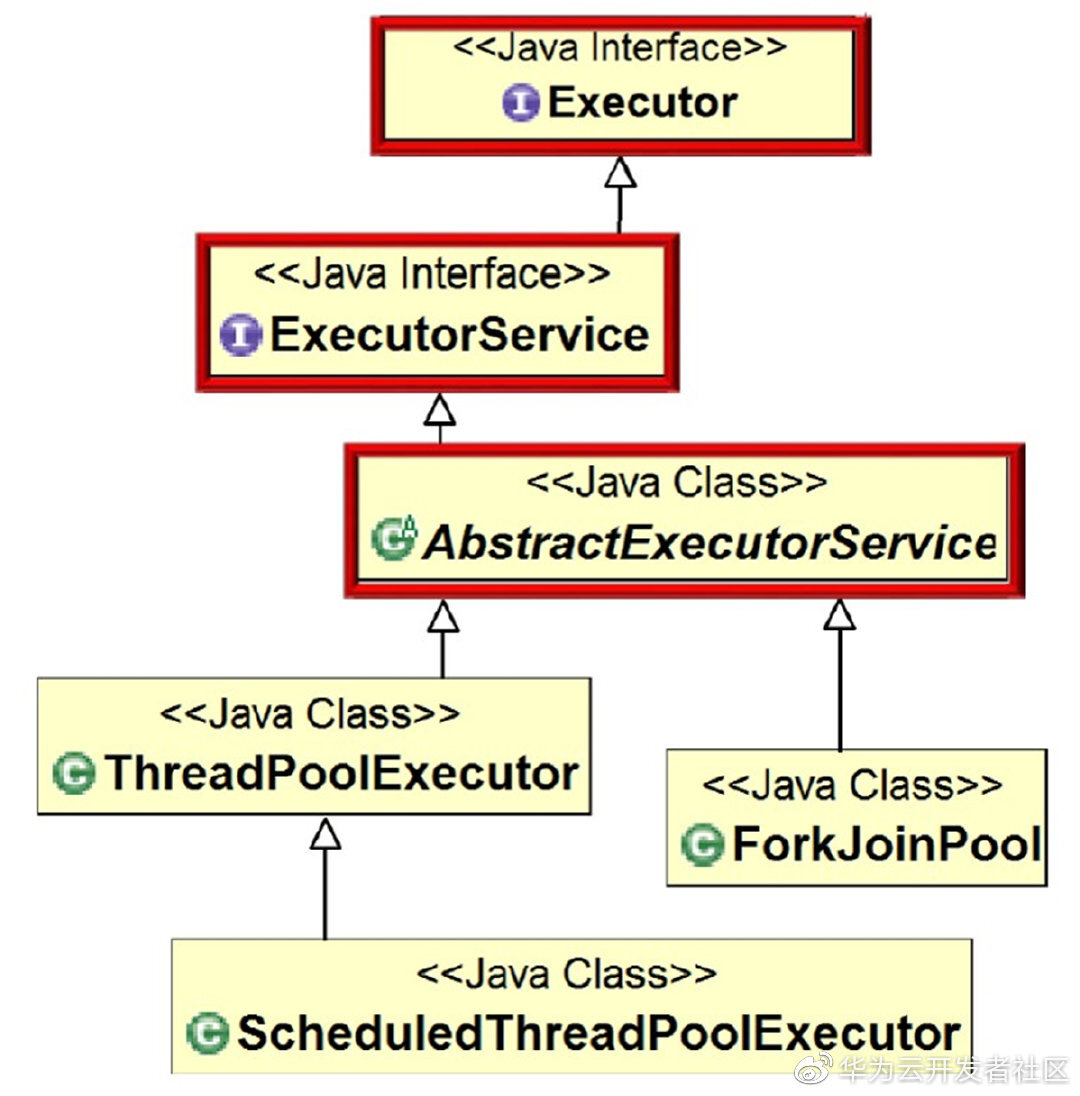 一文带你熟知ForkJoin_JDK_04