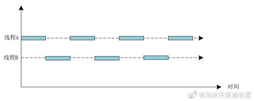 一文带你熟知ForkJoin_java