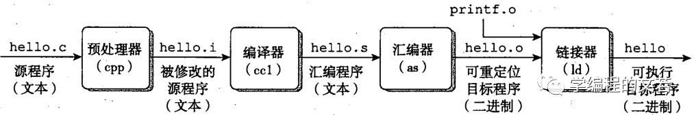 程序员不得不学的操作系统知识（一）_主存_02