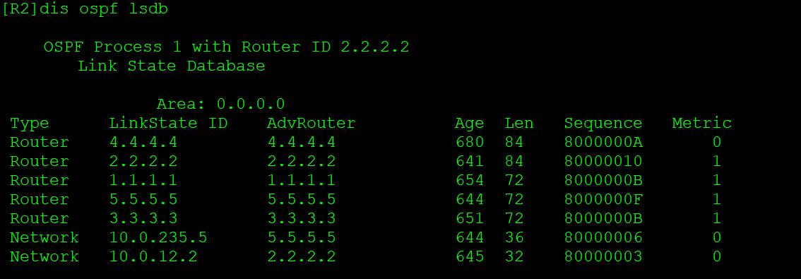 OSPF路由计算及12类LSA详解_LSA_14