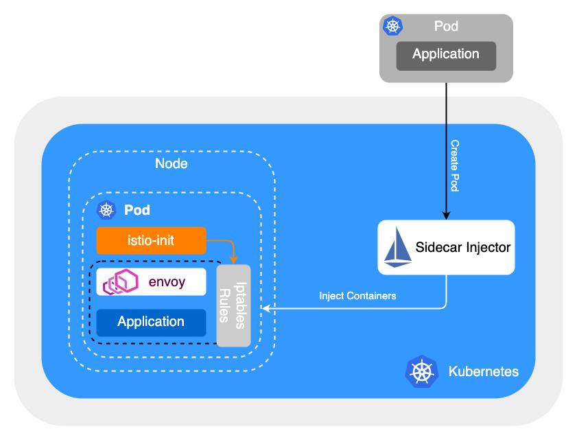 KubeCon