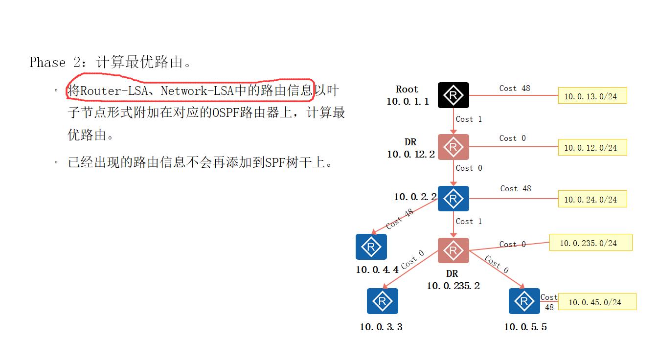 OSPF路由计算及12类LSA详解_链路_18