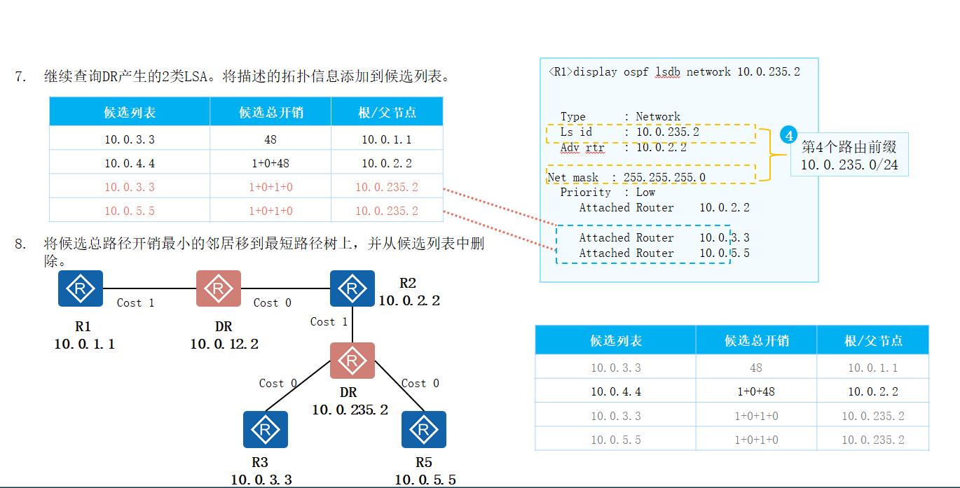 OSPF路由计算及12类LSA详解_路由表_23