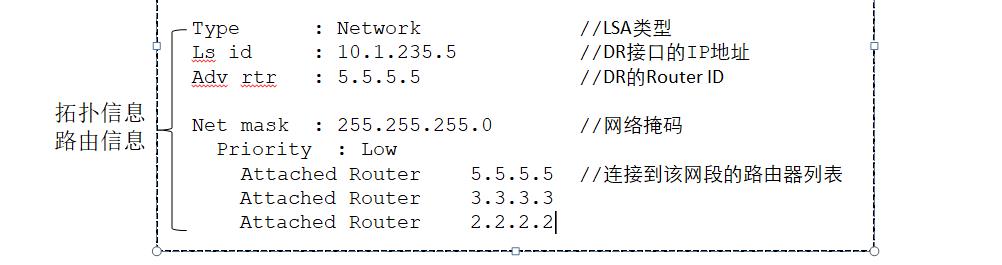 OSPF路由计算及12类LSA详解_路由表_16