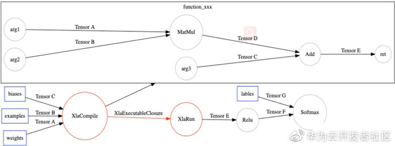 一文带你从零认识什么是XLA_自定义_07