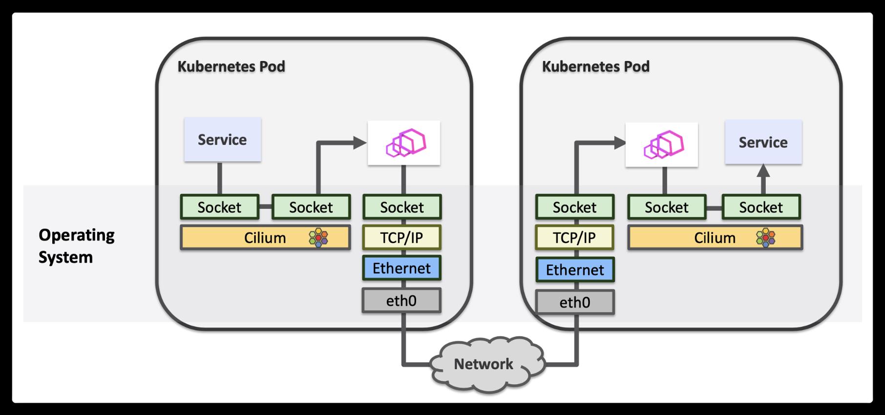 KubeCon