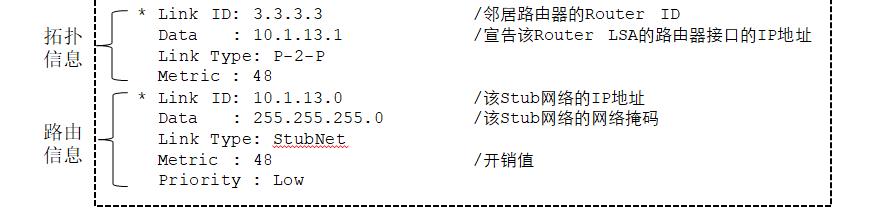 OSPF路由计算及12类LSA详解_路由表_11