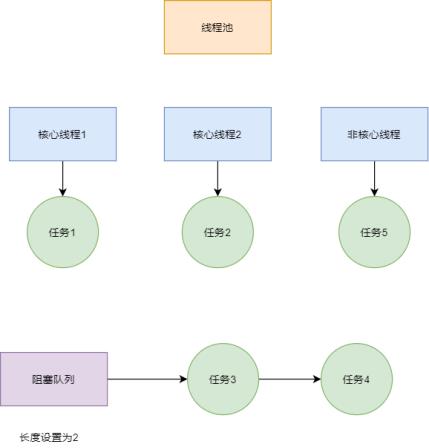 #私藏项目实操分享#Java多线程下载器项目实例之线程池_构造方法