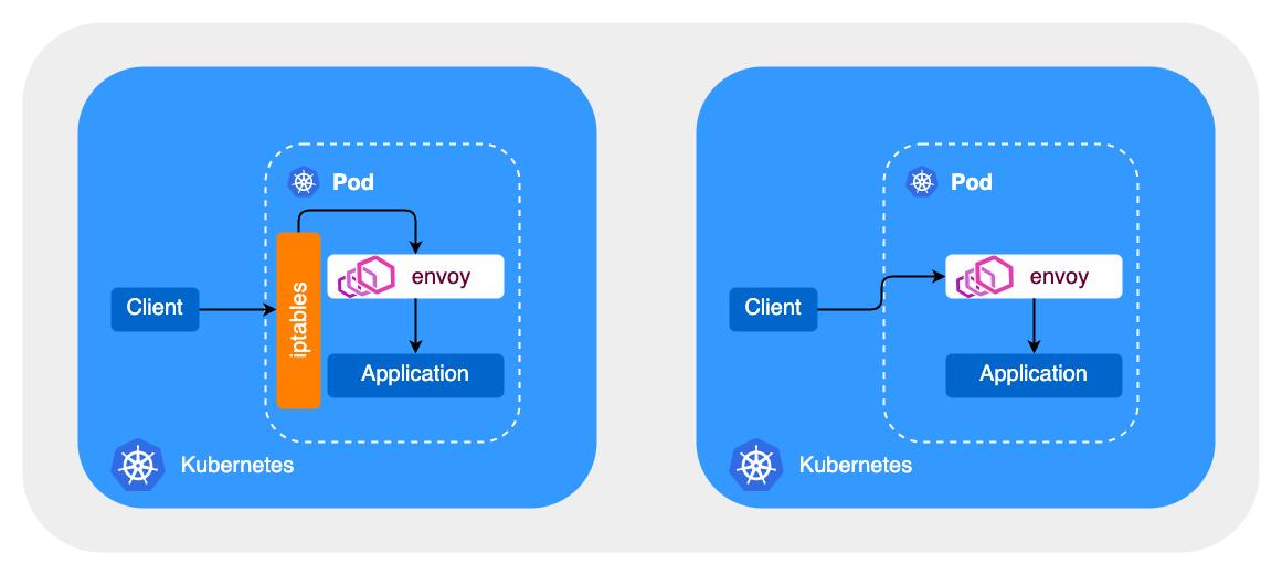 KubeCon