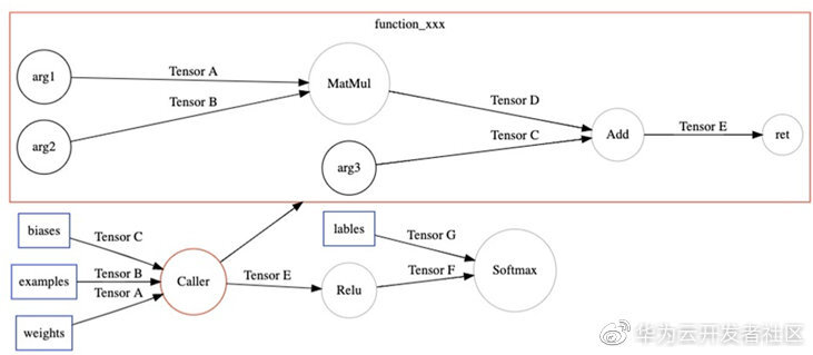 一文带你从零认识什么是XLA_tensorflow_06