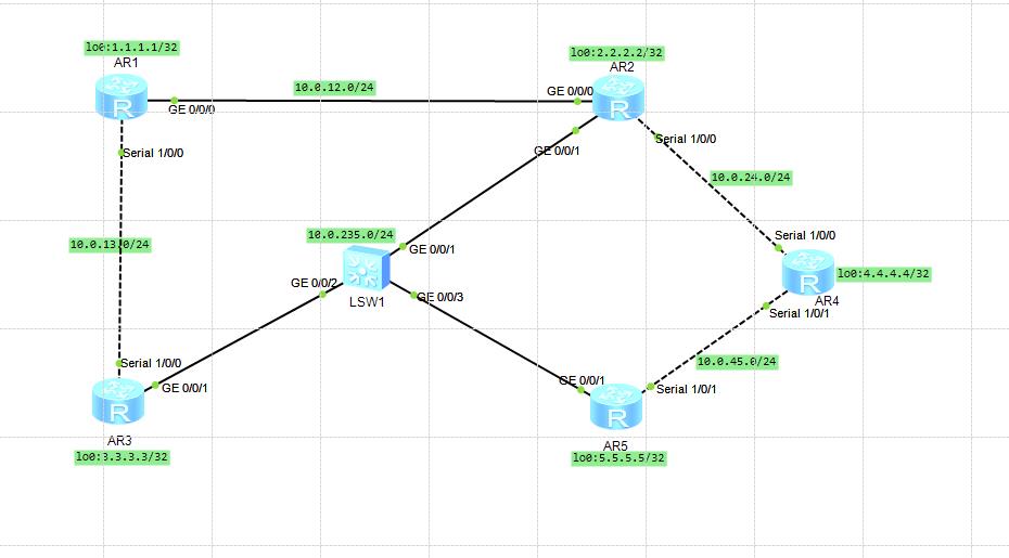 OSPF路由计算及12类LSA详解_LSA_02