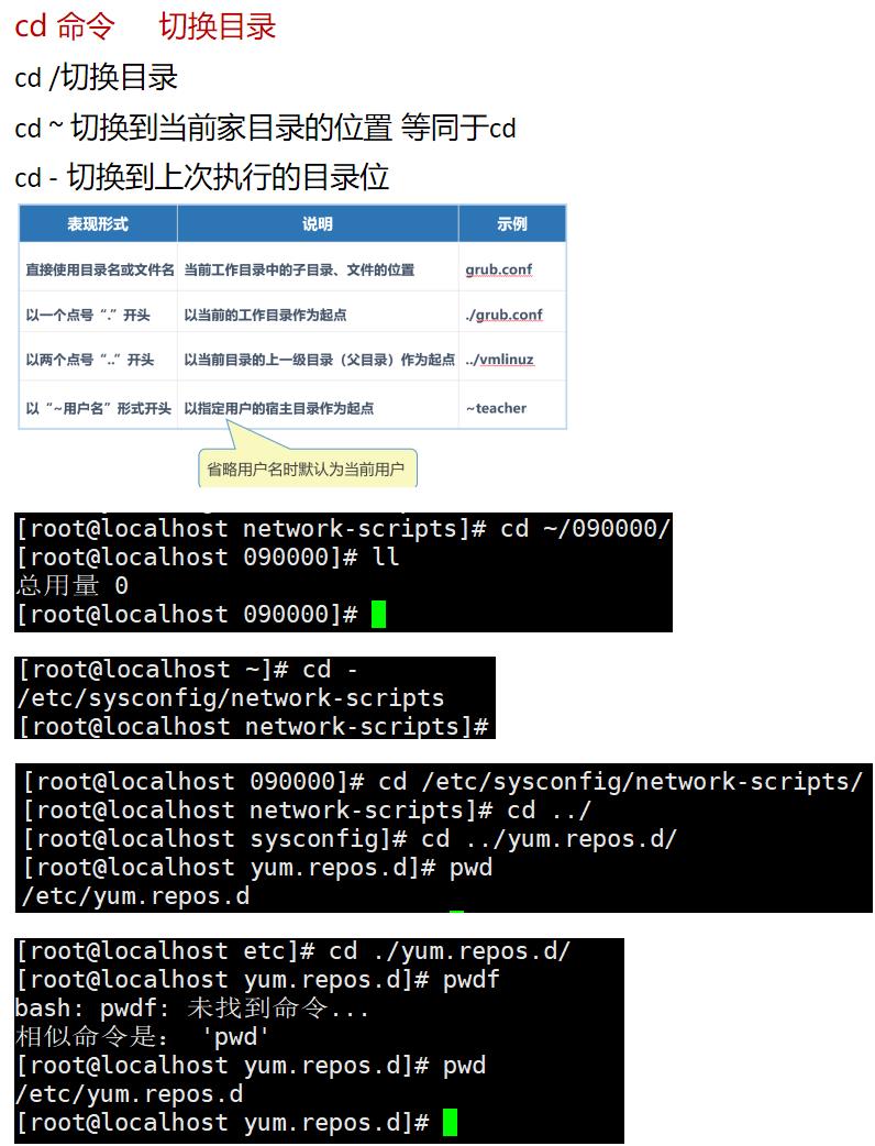 #yyds干货盘点#linux命令--pwd，ls，cd，alias，du_pwd_03