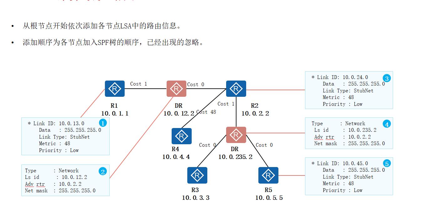 OSPF路由计算及12类LSA详解_路由表_27