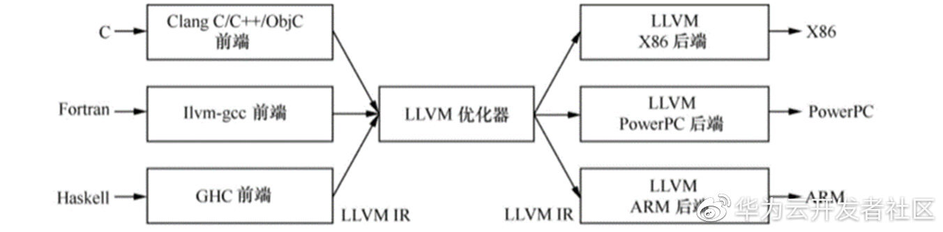 一文带你从零认识什么是XLA_tensorflow