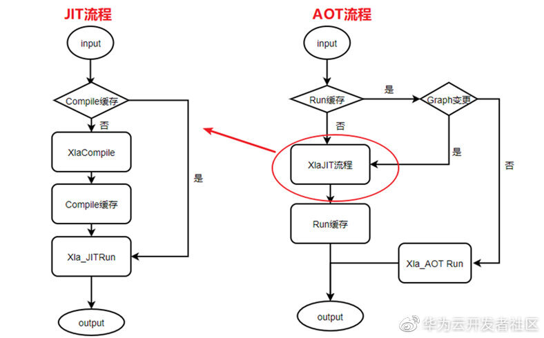 一文带你从零认识什么是XLA_深度学习编译器_08