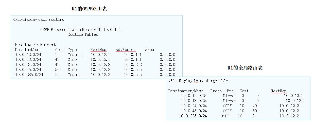 OSPF路由计算及12类LSA详解_链路_28