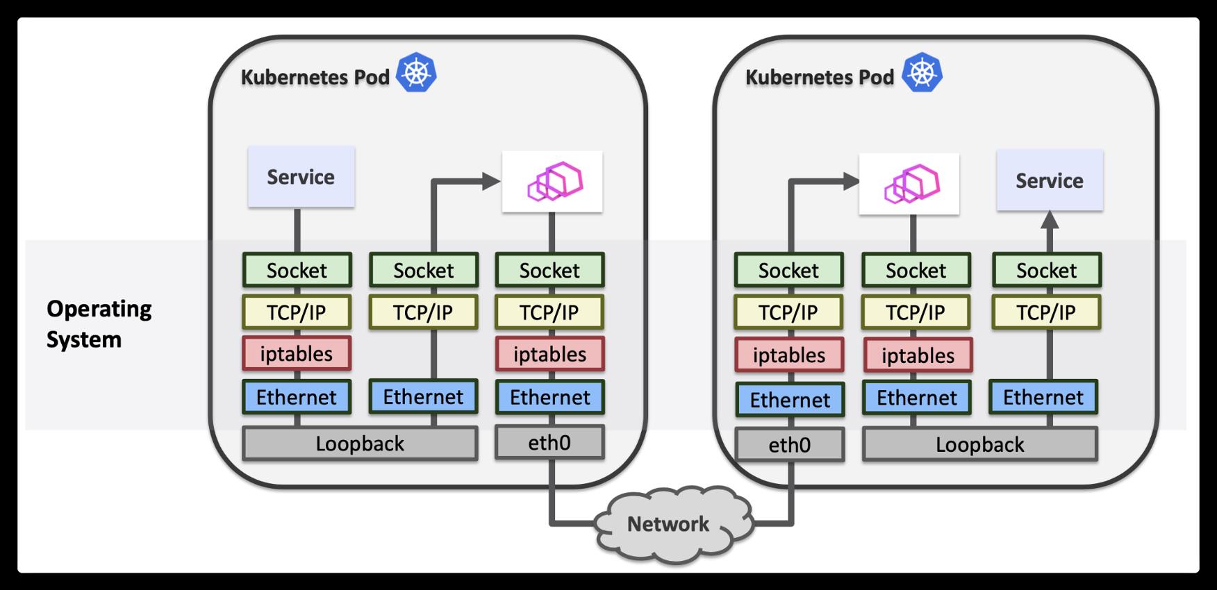 KubeCon