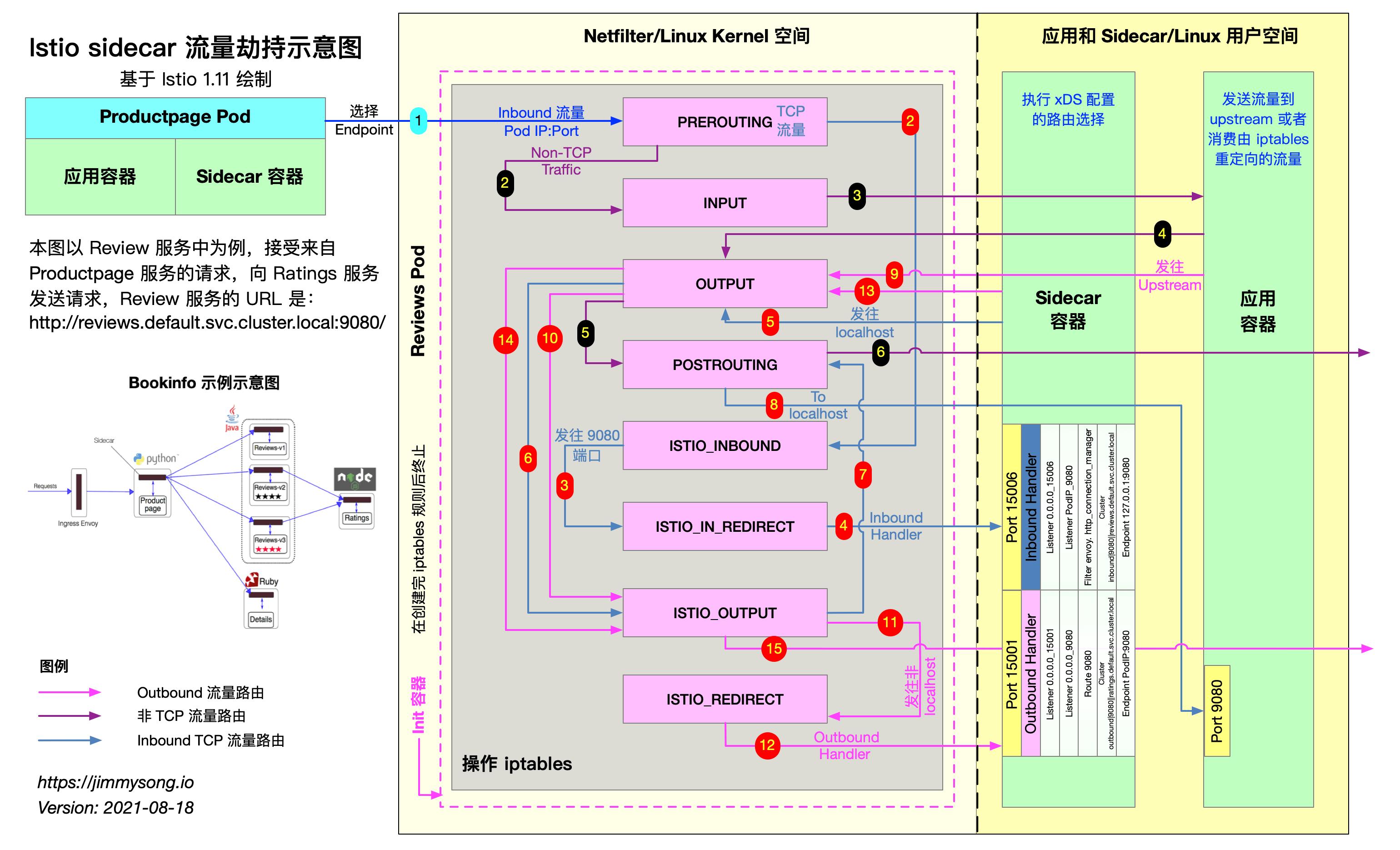 KubeCon