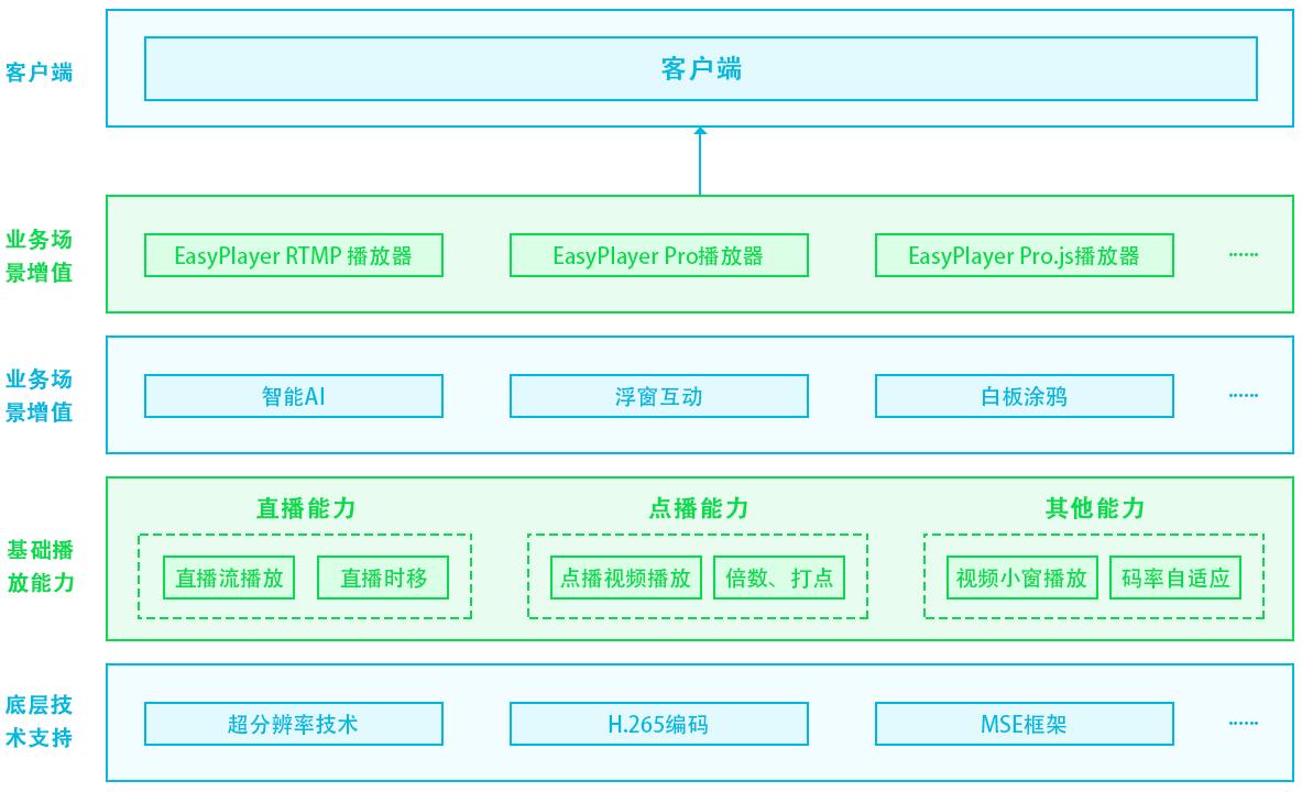 EasyPlayerJS开发环境出现错误信息并且不展示播放器问题_错误信息