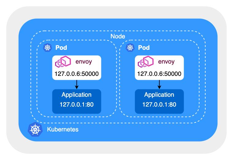 KubeCon